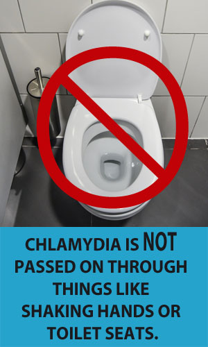 How Is Chlamydia Transmitted